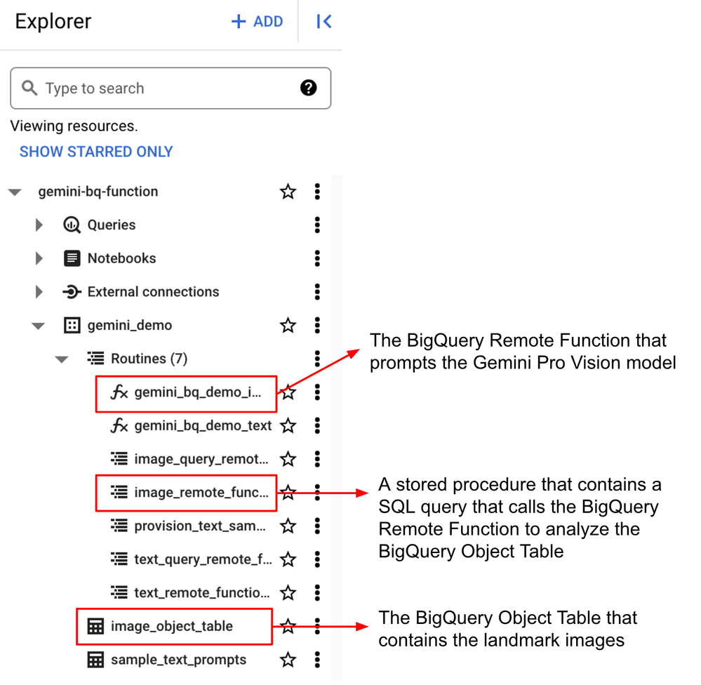 An overview of new resources that you will find in your BigQuery Explorer pane after deployment