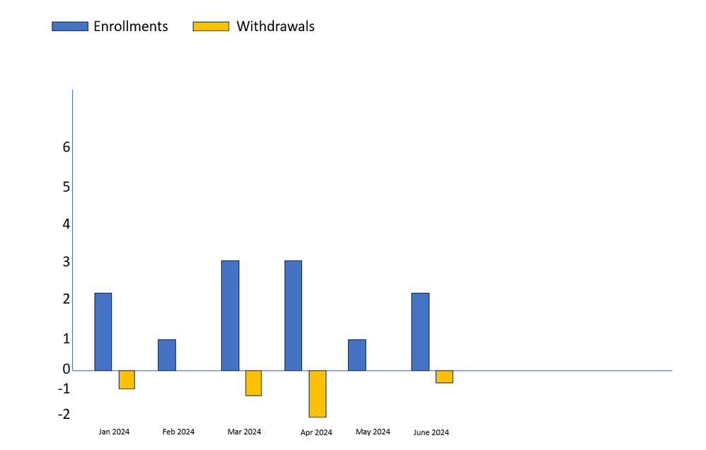 Chart-Example.png