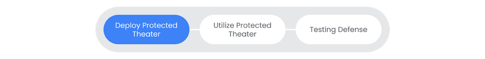 msv-testing-deploy-protected-theater.png