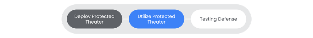 msv-testing-utilize-protected-theater.png