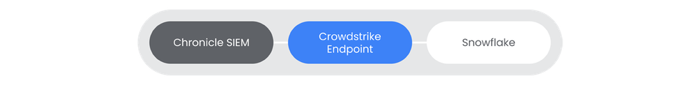 msv-integrations-crowdstrike.png