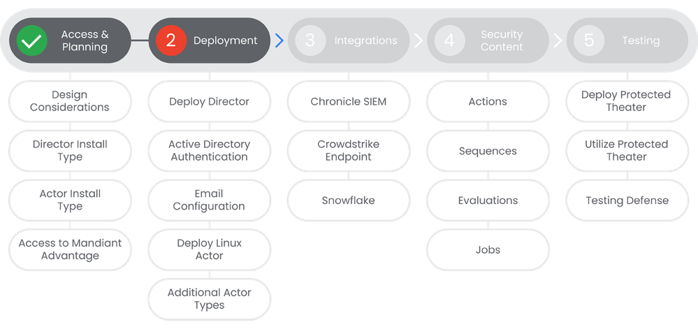 msv-deployment.png