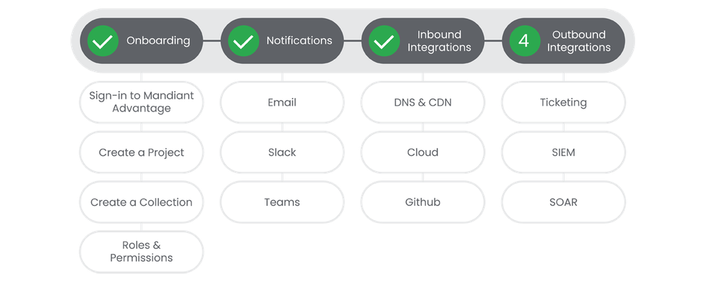 asm-outbound-integrations.png