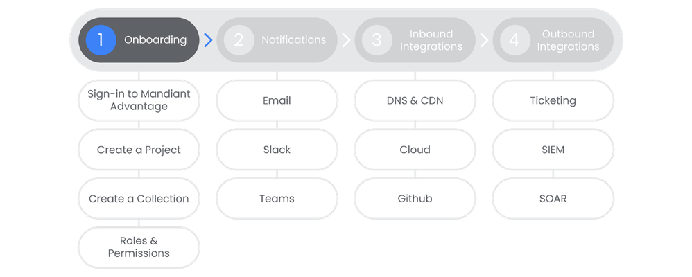 asm-onboarding.png