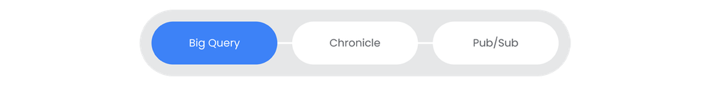 scc-outbound-big-query.png