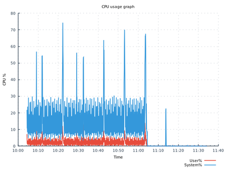 gcp-e2-standard-2-ssd.png