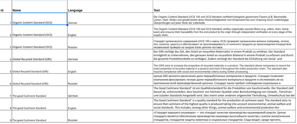 Screenshot of translated text in a Google Sheet