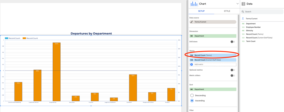 First record count not appearing in the chart. If I move the data, the second metric always works in the chart, but the first metric is not showing.
