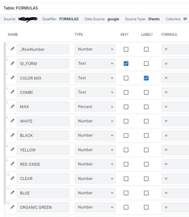 Screenshot of Formulas table