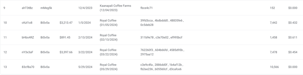 Shipment Received Data 2
