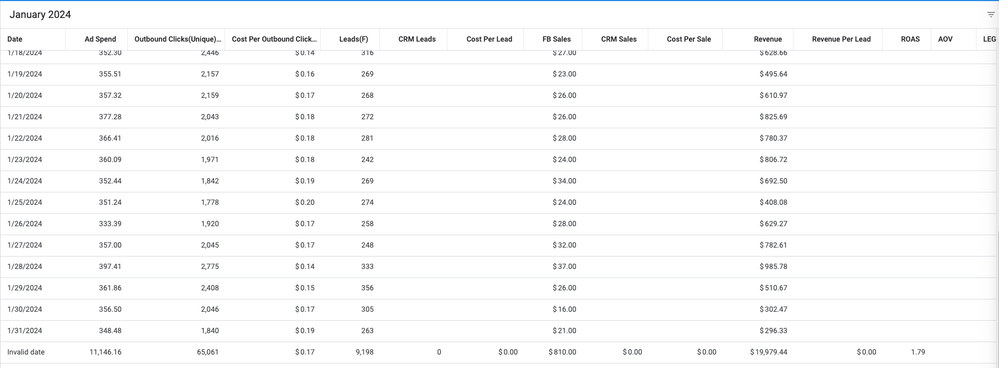 Sample data