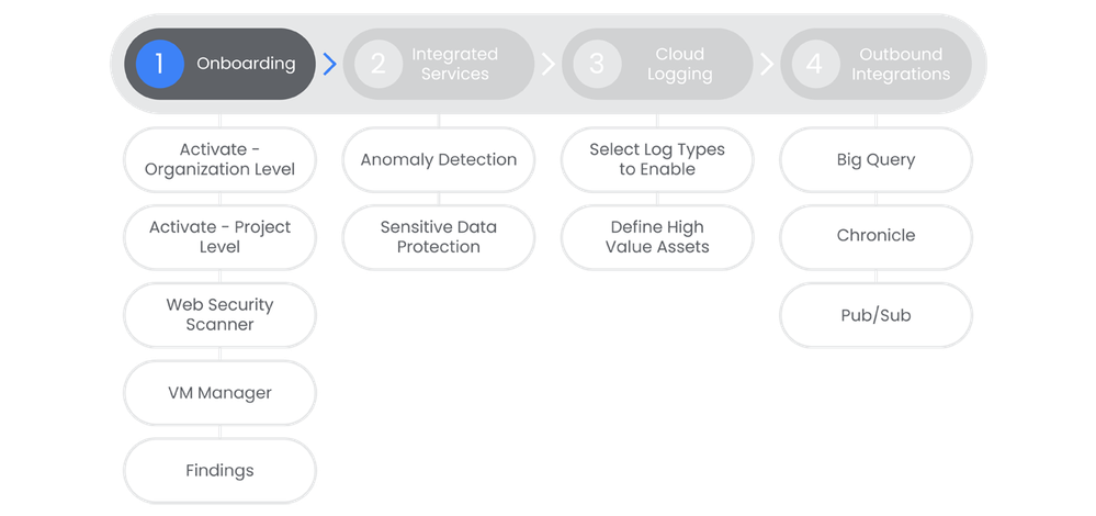 scc-onboarding.png