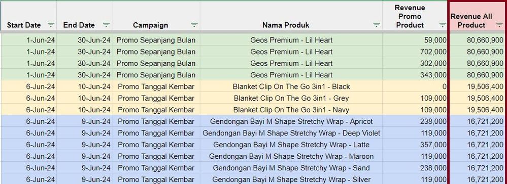 Dashboard Promo Development 1.jpg