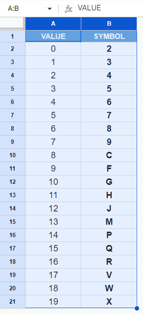 "Plus" Table