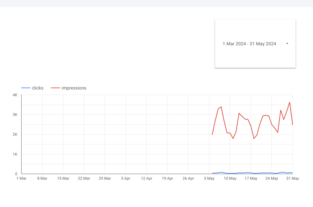 Screenshot 2024-07-03 at 13.53.38.png