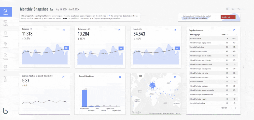 Dashboard.gif