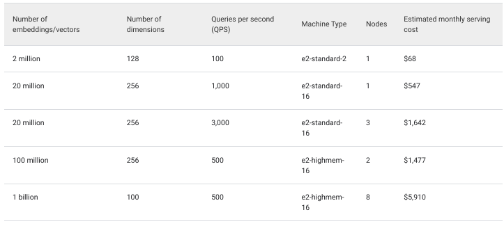 Vertex Search pricing examples.png