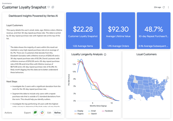 Looker dashboard with Summarization extension