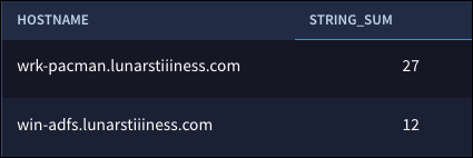 ntc-string-count-substring-4.png