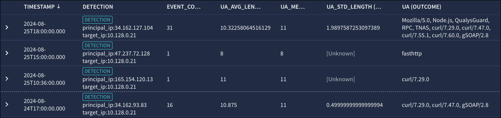 ntc-string-count-substring-10.png