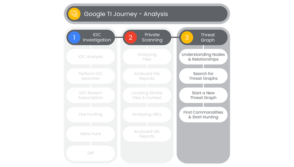 TI-Journey_Analysis_03.png