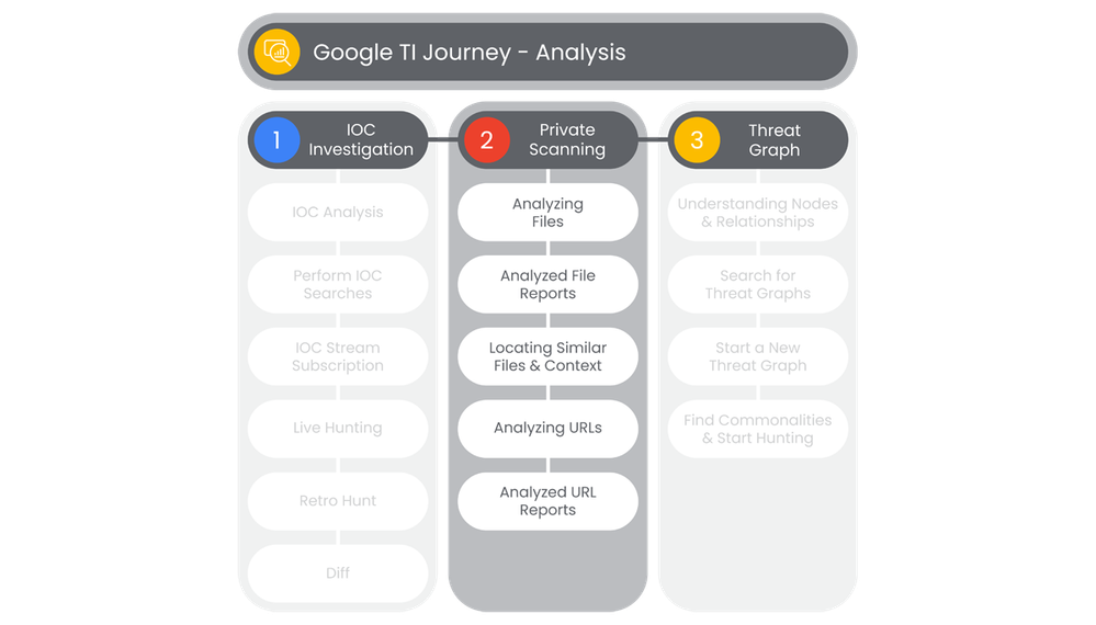 TI-Journey_Analysis_02.png