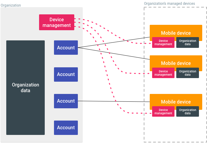 devicemanagement