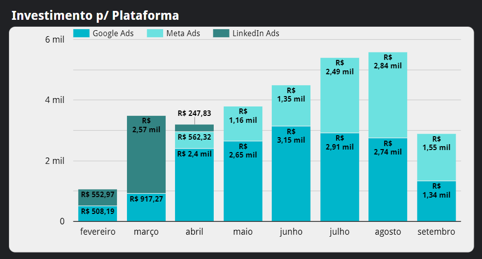 visual que preciso lookerstudio.png