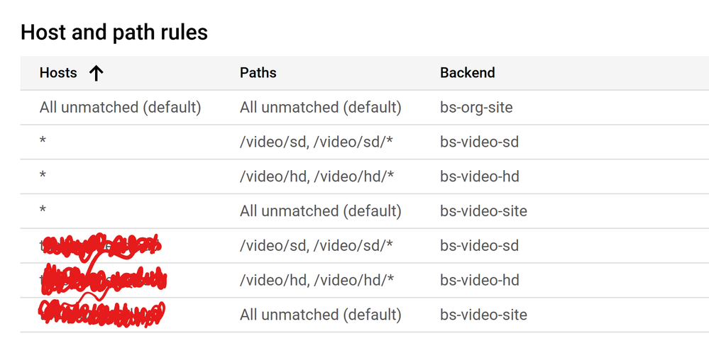 host_path_rules.png