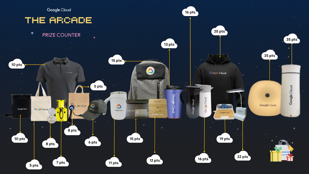 Prize Counter 2023