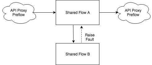 6674-apigee-flow.png