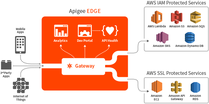 2597-aws-diagram-0.png