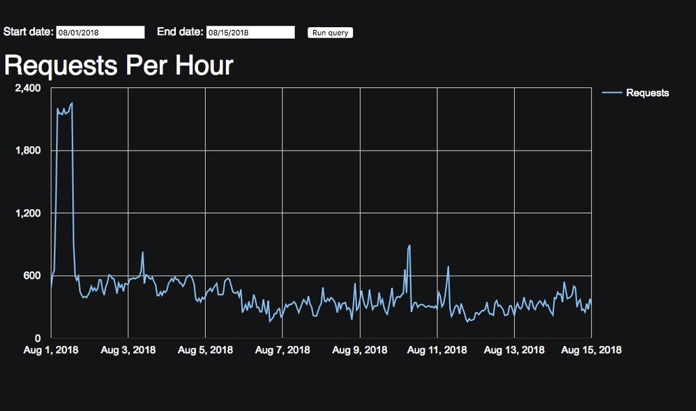 7393-graph.jpeg