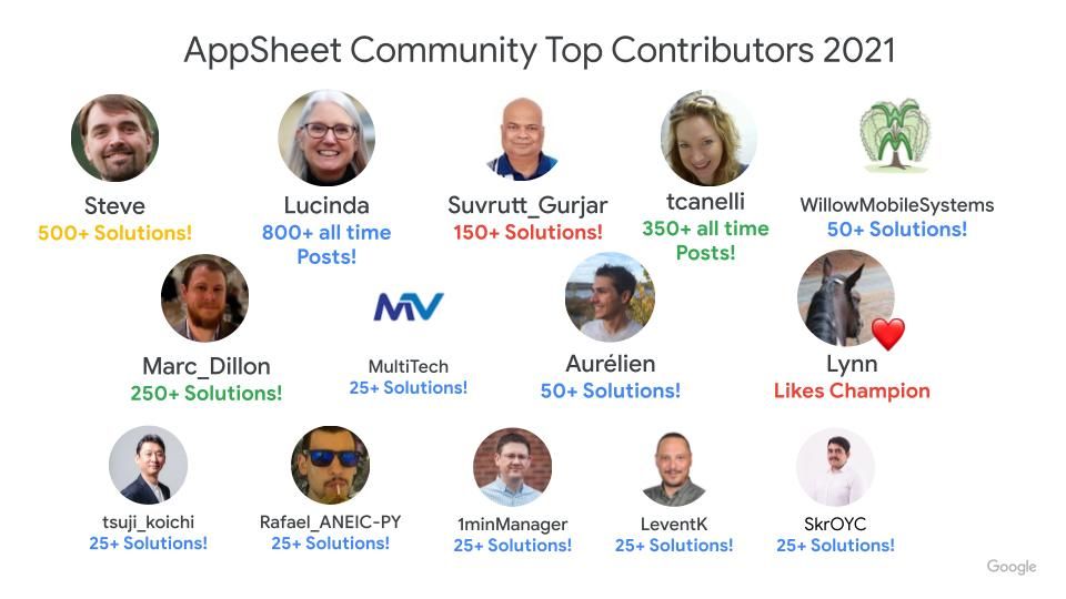 AppSheet-Community-Top-Contributors.jpg