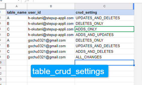 CRUD Management Sample - Google スプレッドシート.png