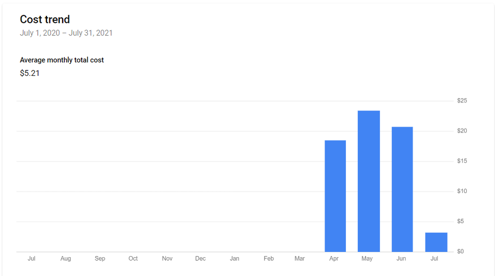 My monthly billing