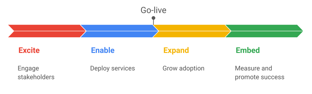 change-management-timeline.png