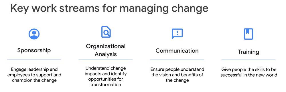 work-streams-change-management.png