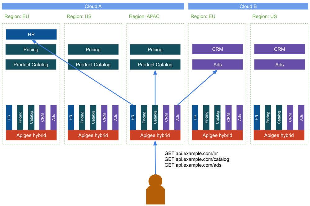 Looking at Multi-Cluster Apigee Deployment Strategies (1).png