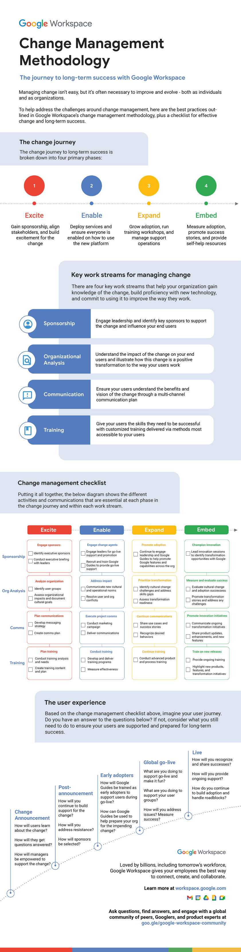 change-management-gws-guide.png
