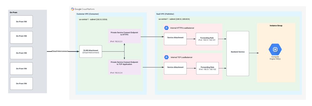 PSC-Cloud-Interconnect.png