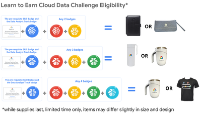 Learn to Earn Data Challenge: Updated tiers