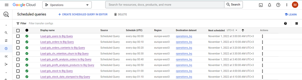 Scheduled queries.png