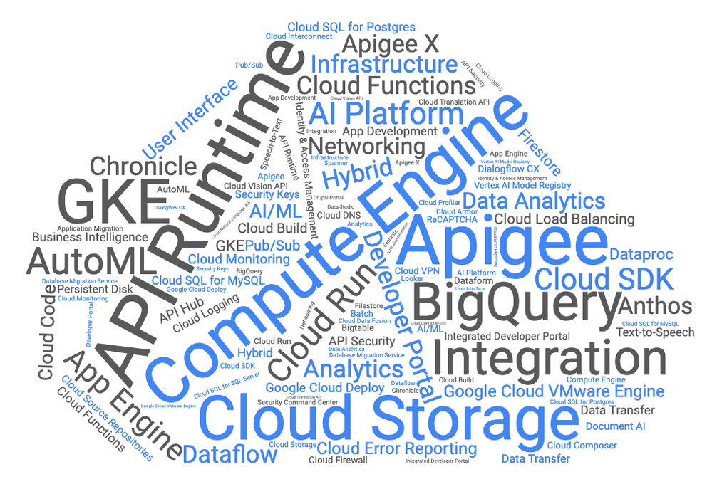 Google Cloud Community Forums wordcloud.png