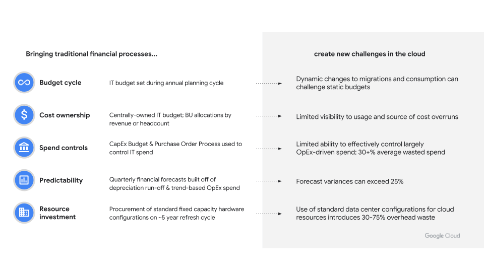 cloud-financial-management-challenges-new.png