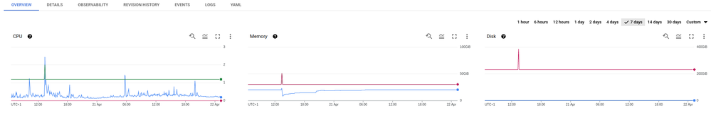 Non-cronjob-metrics.png