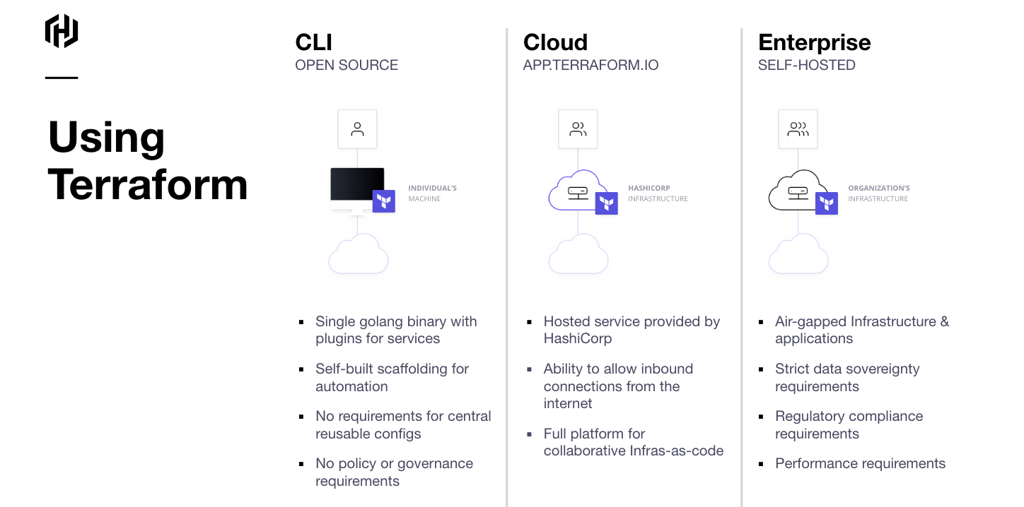 Facing Problem with CloudSQL - Terraform Resource Block - Google -  HashiCorp Discuss