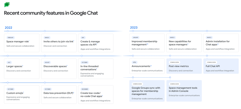 google-chat-updates.png