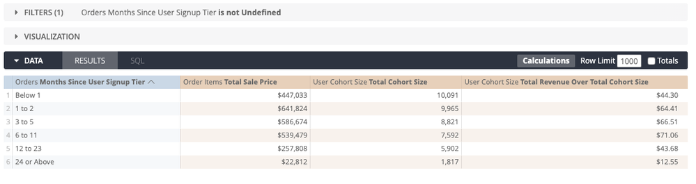 Analytic Block - Creating Custom Cohort Analysis 1