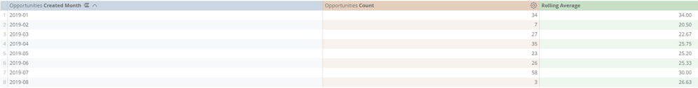 Rolling_Average_Examples